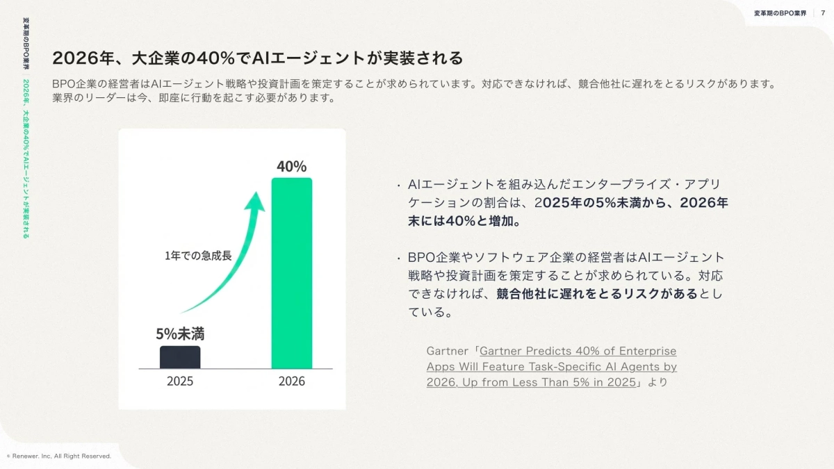 2026年、大企業の40%でAIエージェントが実装される