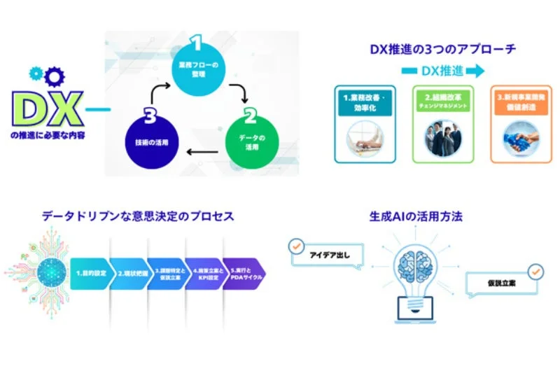 DX推進の3つのアプローチ