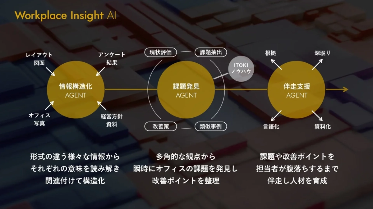 Workplace Insight AI