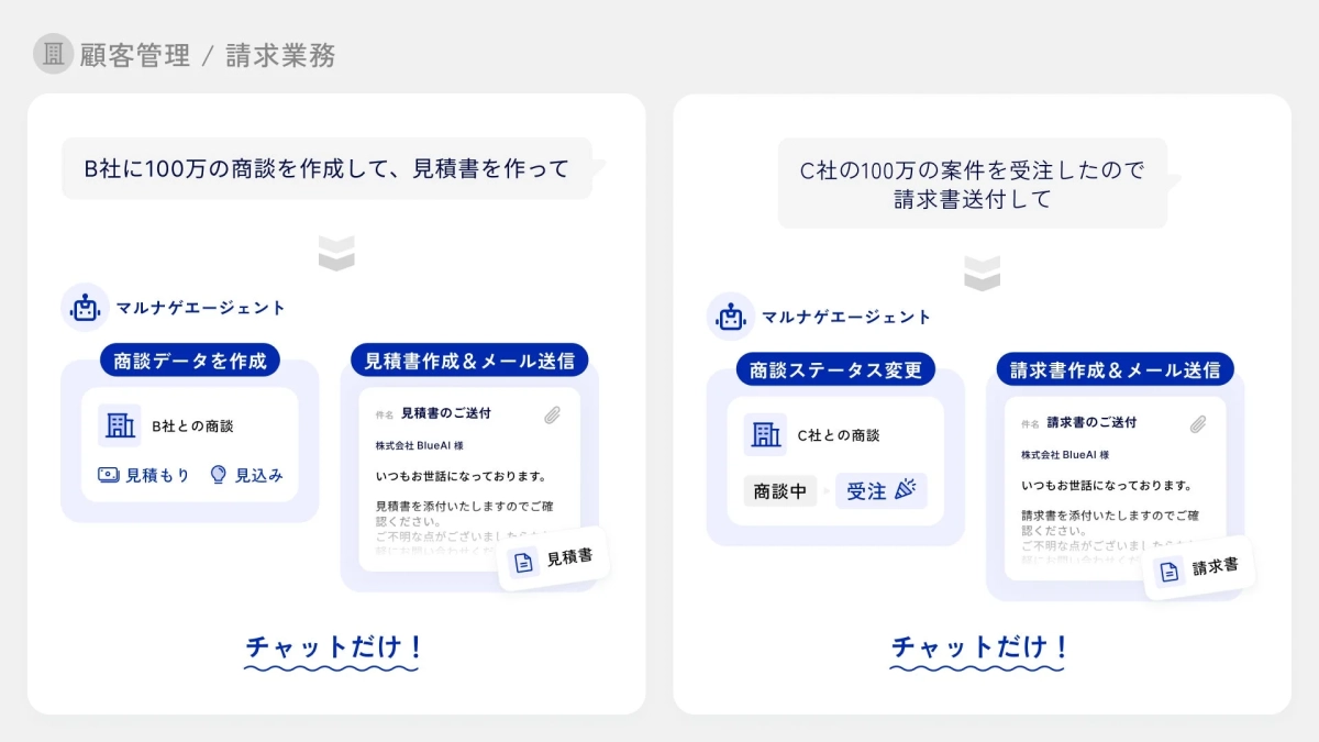 顧客管理と請求業務の連携例