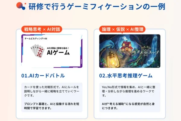 研修で実施されるゲーミフィケーションの具体例を2つ紹介しています。AIを活用した「AIカードバトル」と「水平思考推理ゲーム」を通じて、戦略思考や論理的思考、AIとの協働を実践的に学べるコンテンツです