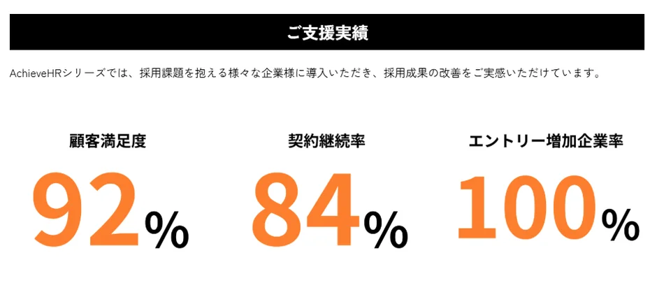 AchieveHRのご支援実績