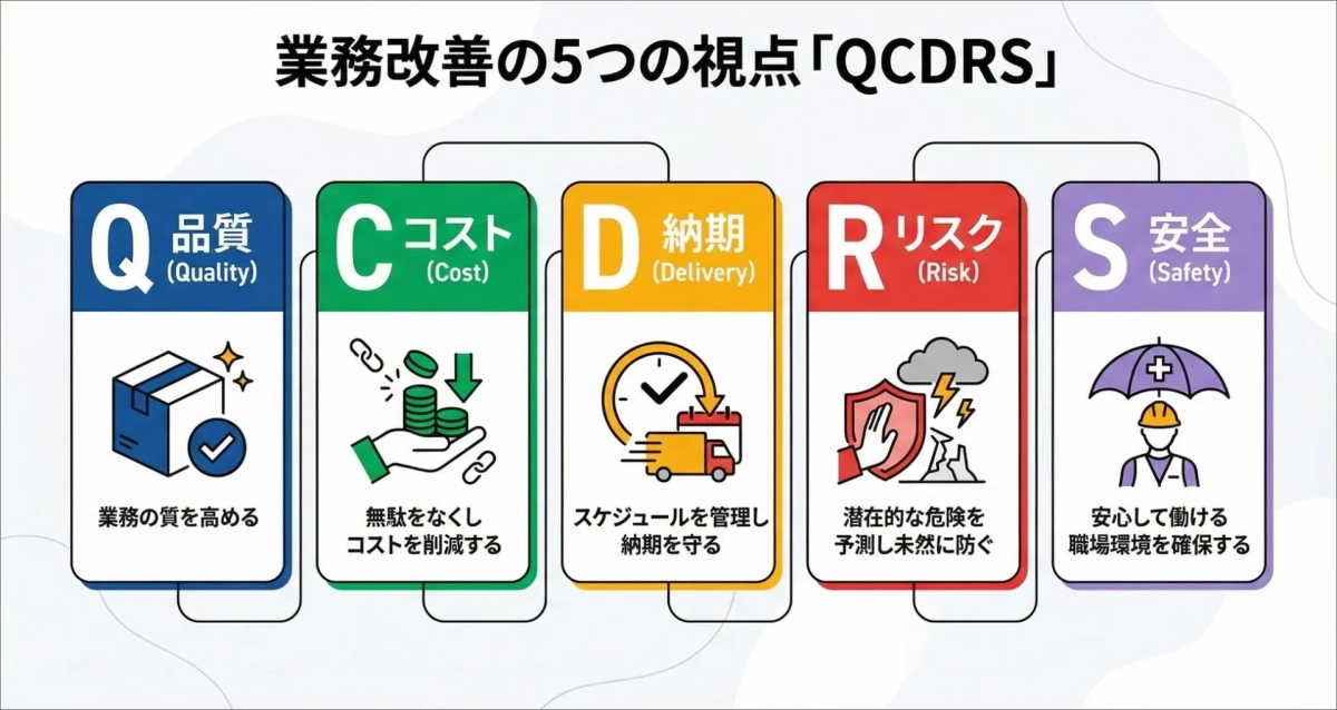 業務改善の5つの視点「QCDRS」
