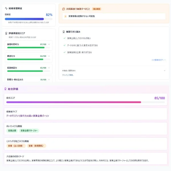 候補者理解度と評価項目別スコア