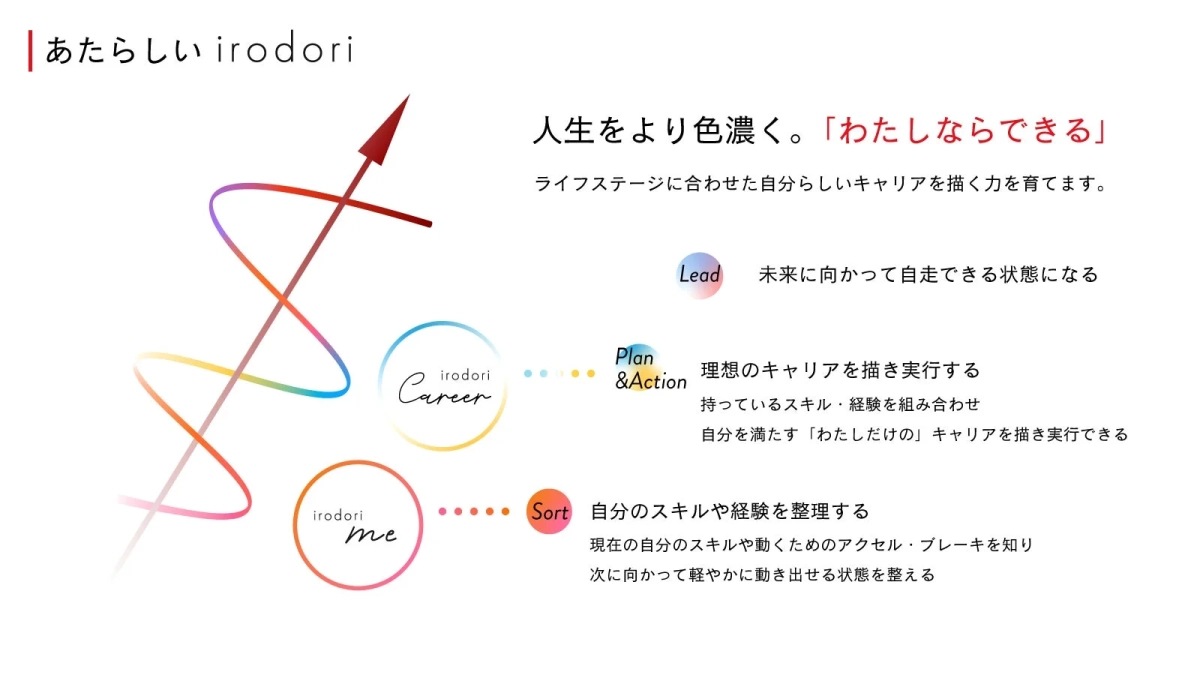 あたらしい irodori 人生をより色濃く。