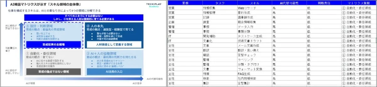 AI職務マトリクスが示す「スキル領域の全体像」