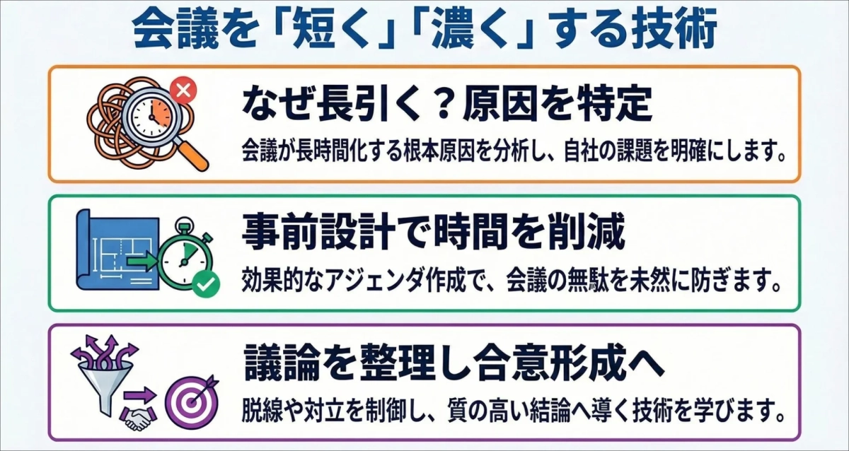 会議を「短く」「濃く」する技術