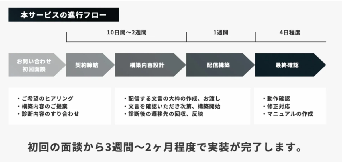 サービス進行フロー
