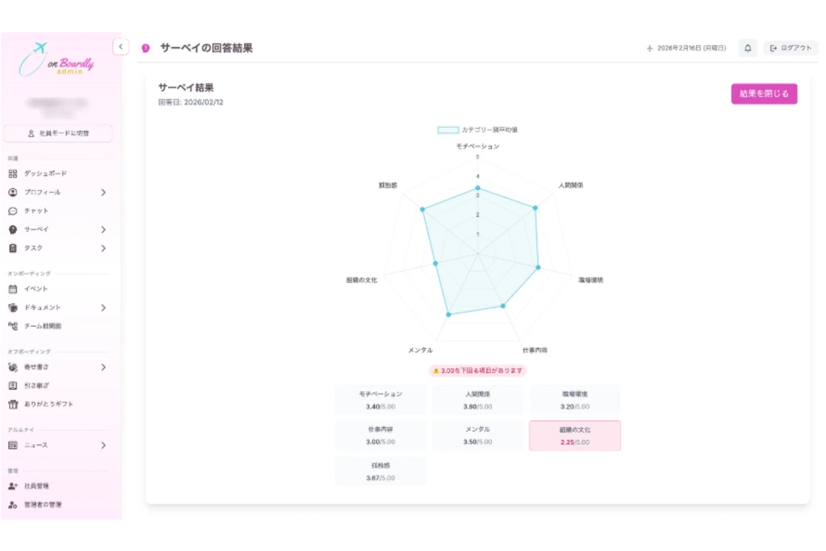 活躍中フェーズの画面