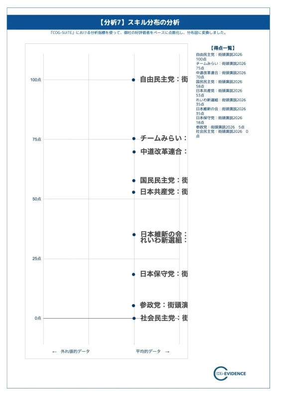 再ランキング表