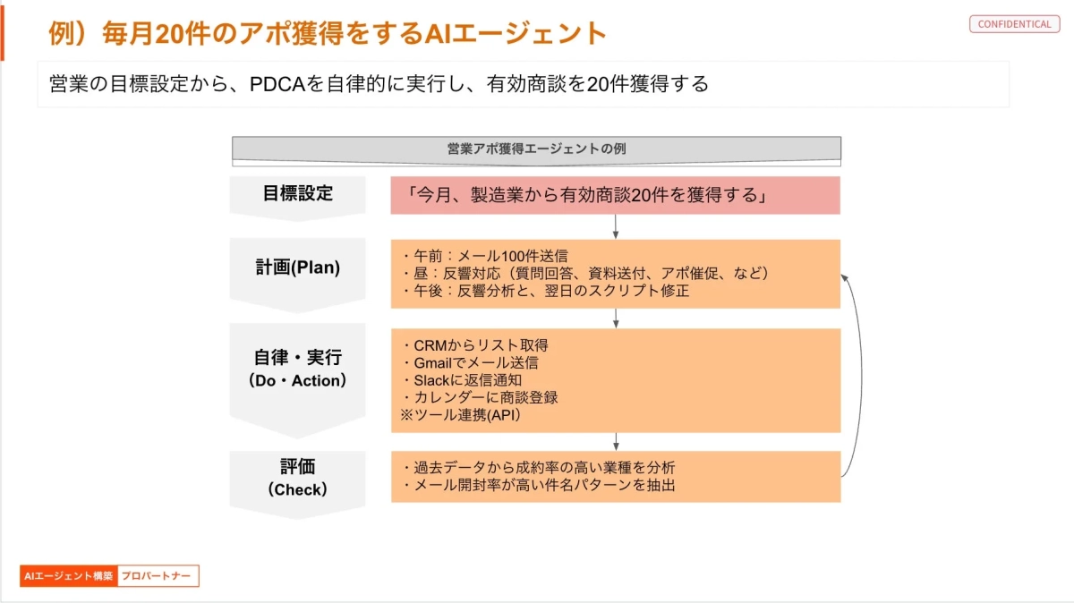 営業アポ獲得AIエージェントの例