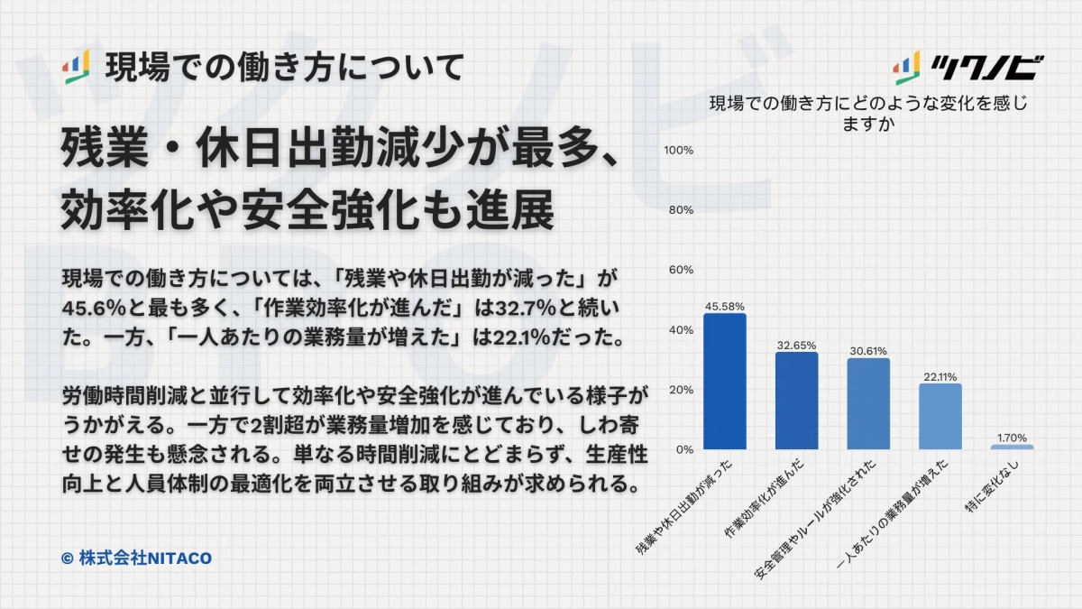 現場での働き方について