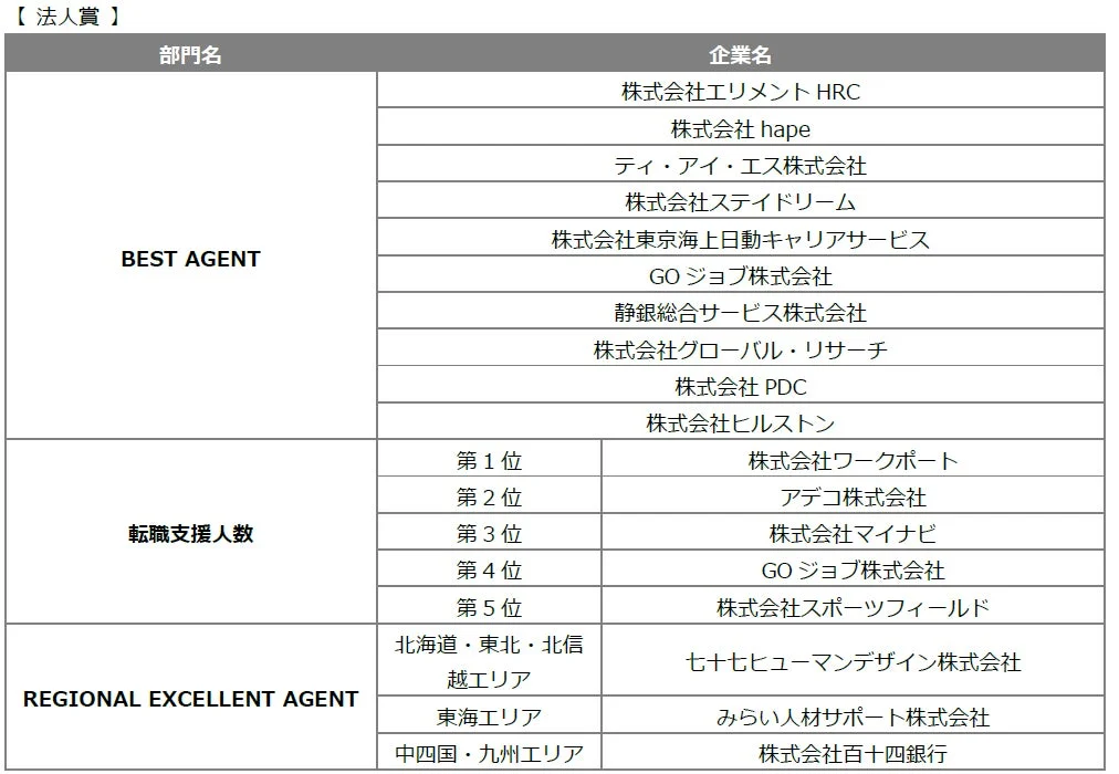 法人賞 受賞者一覧
