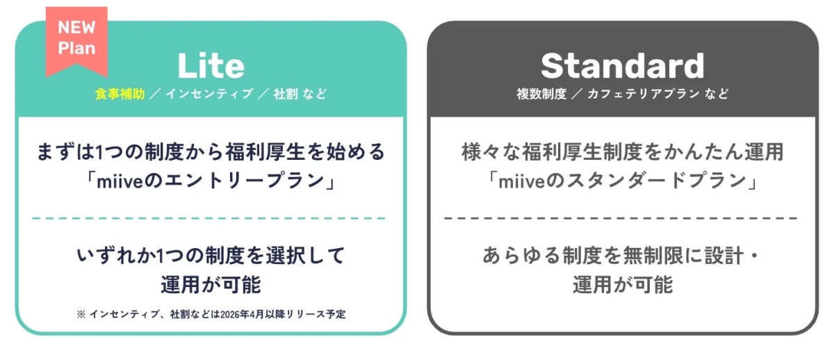 miive LiteとStandardプランの比較