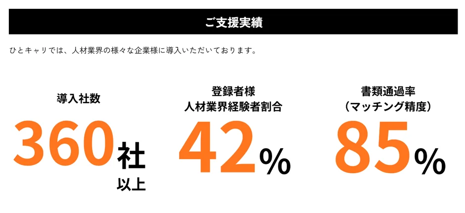 ひとキャリのご支援実績