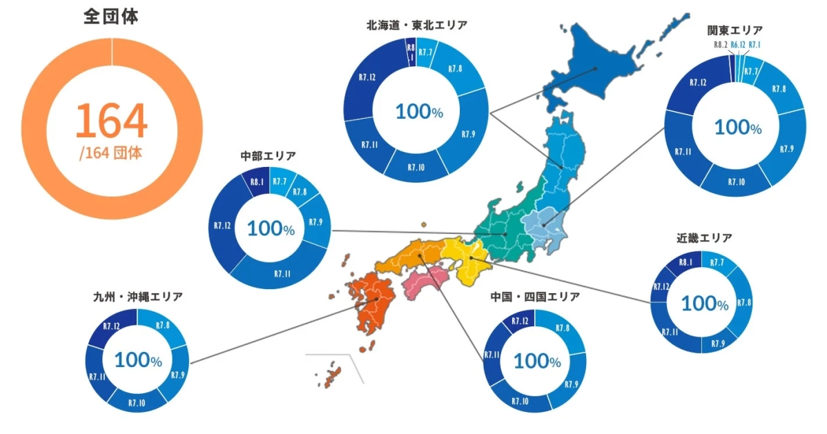 日本地図と進捗状況のインフォグラフィック