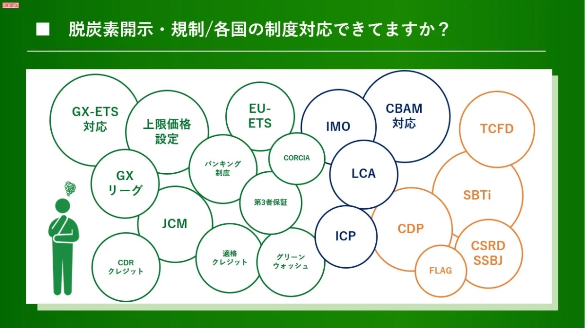 脱炭素開示・規制に関する図