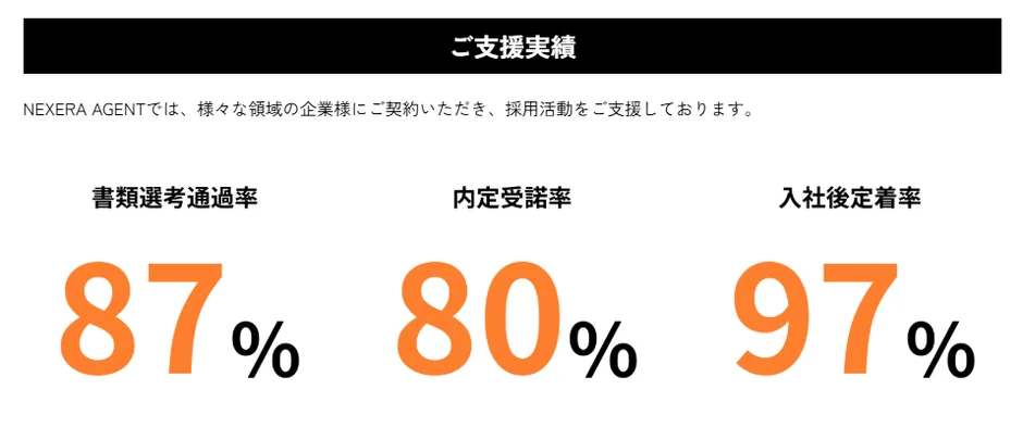 NEXERA AGENTのご支援実績