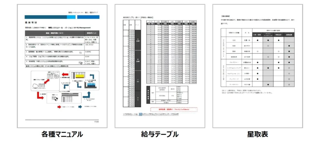 Super RAGで活用可能な図や表を含む複雑なドキュメント（イメージ）