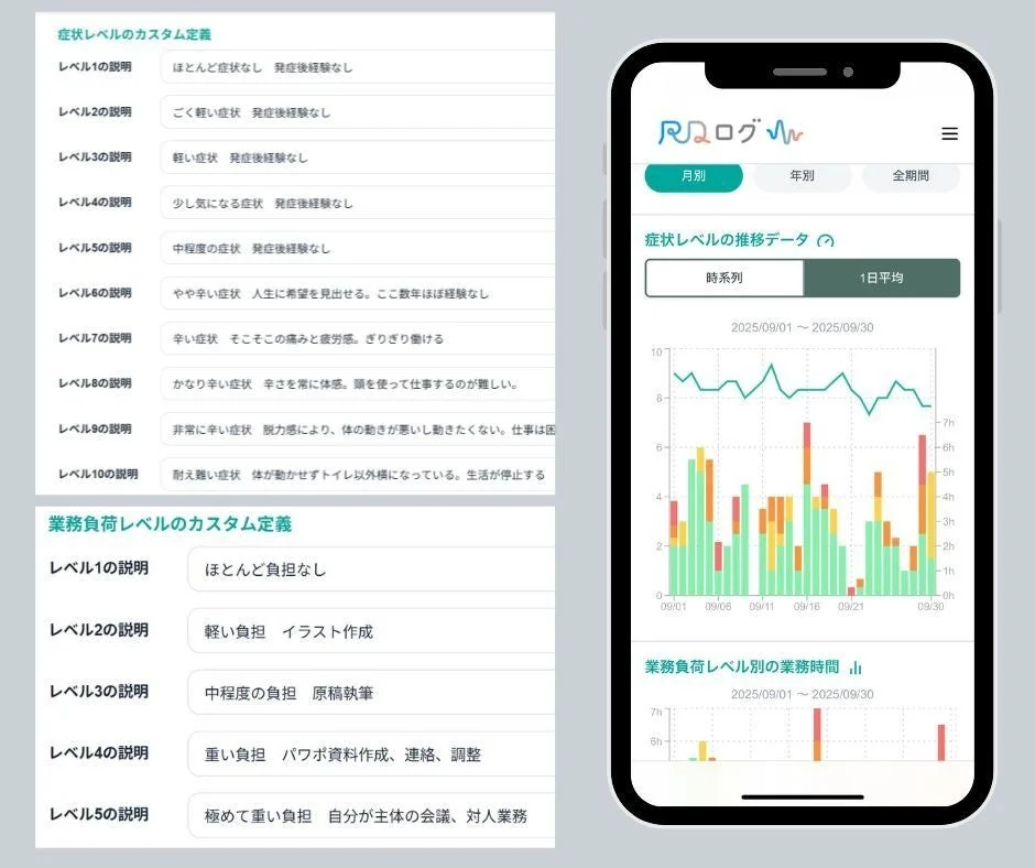 RDログの画面イメージ