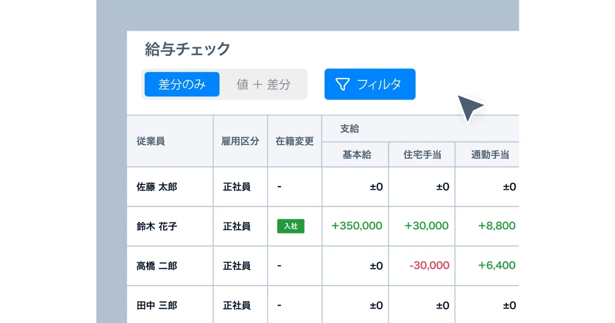給与チェック 差分のみ