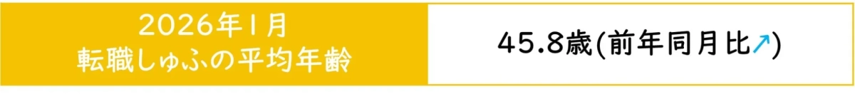 2026年1月 転職しゅふの平均年齢 45.8歳