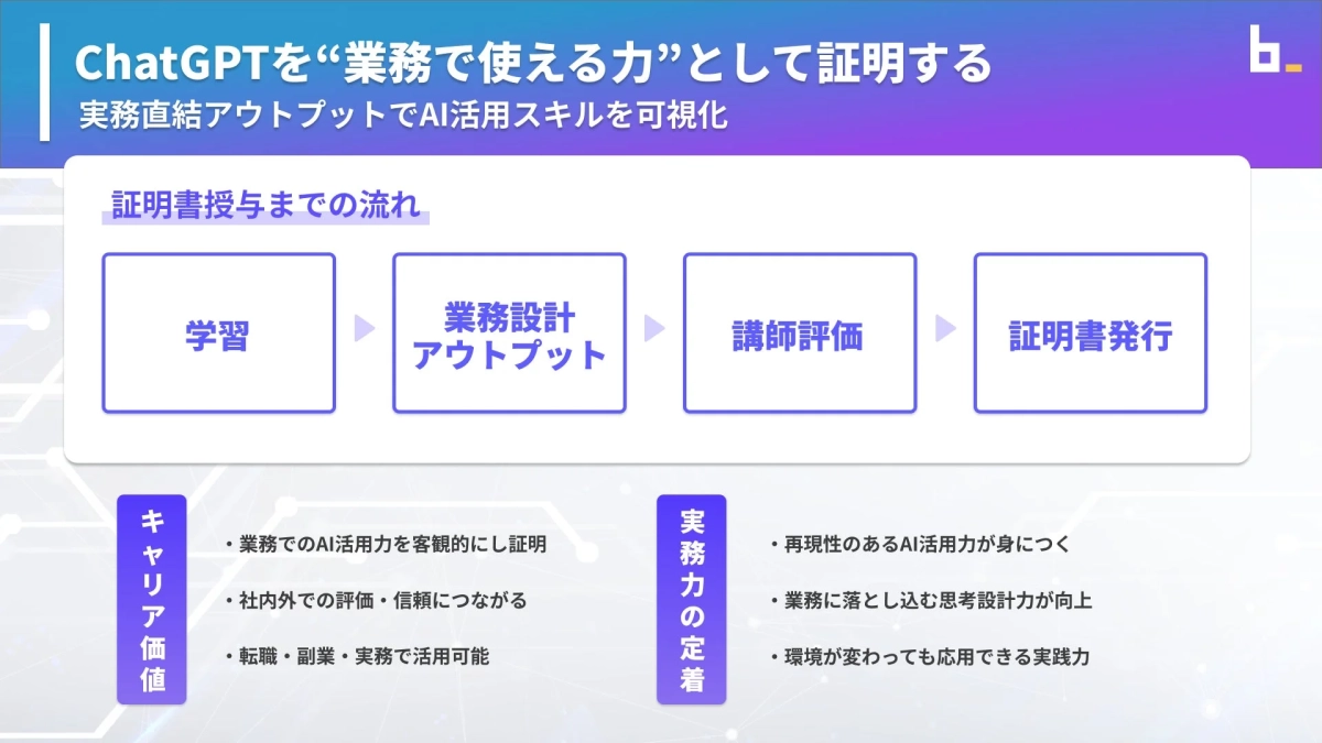 ChatGPTを”業務で使える力”として証明する
