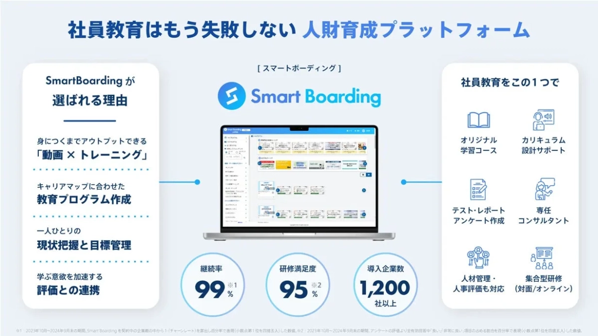 Smart Boarding