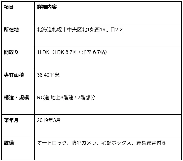モンドミオ札幌近代美術館 207 物件詳細