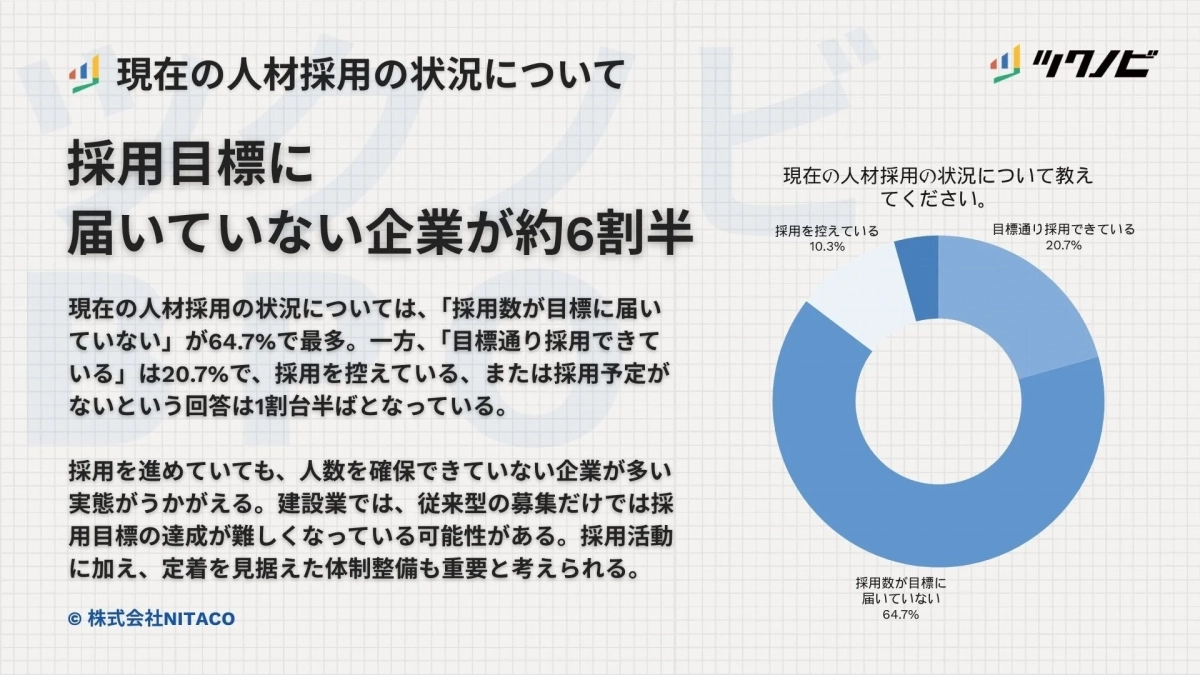 現在の採用の状況について
