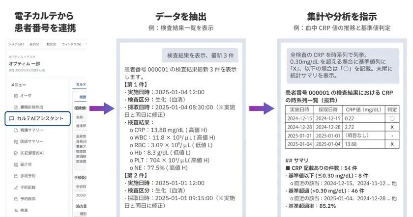 <カルテAIアシスタント>:電子カルテとの対話による業務支援