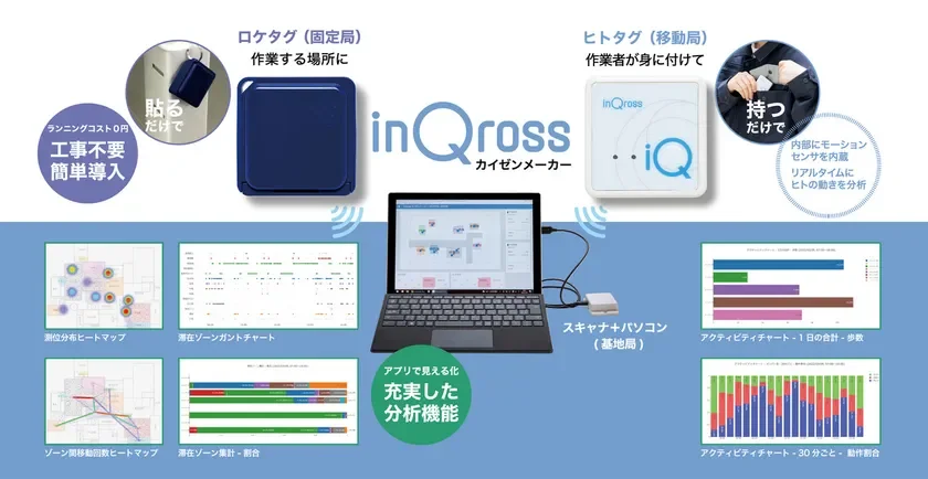 InQrossカイゼンメーカー