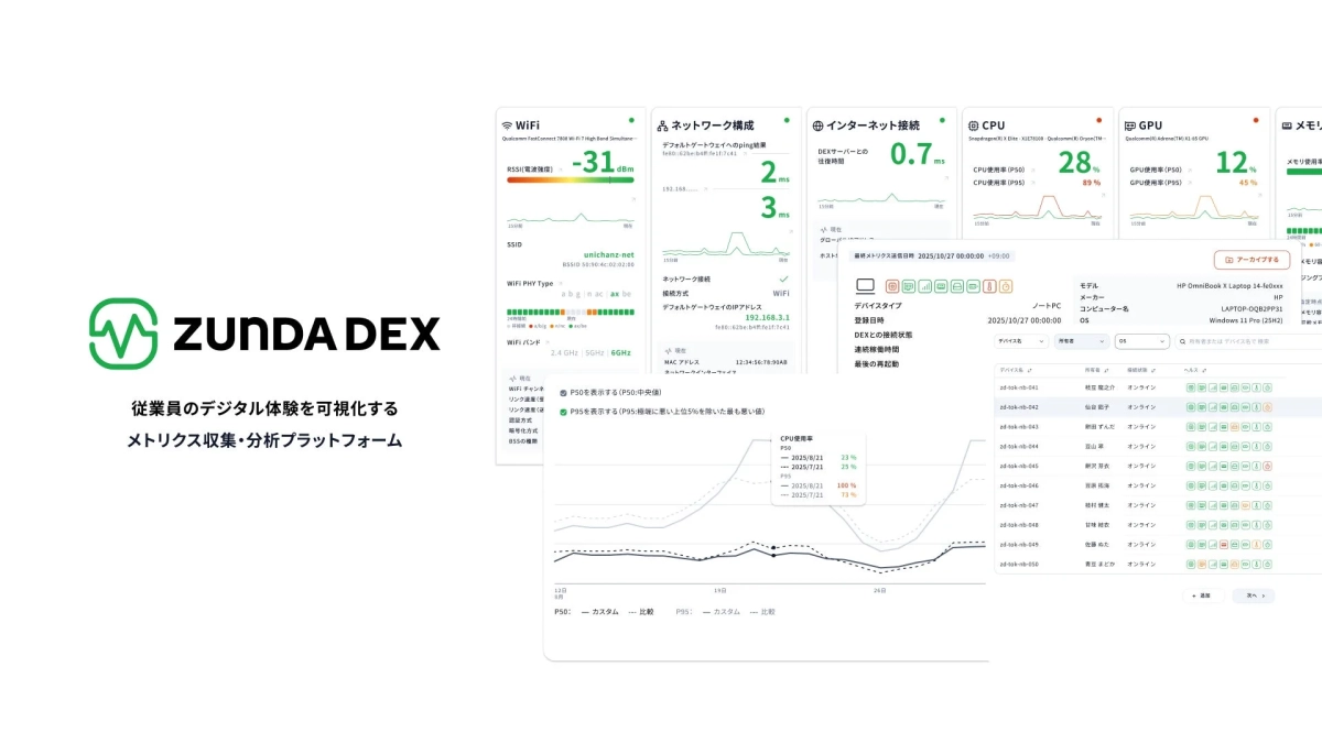 ZUNDA DEXダッシュボード