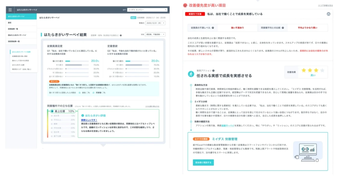 はたらきがいサーベイ結果画面イメージ