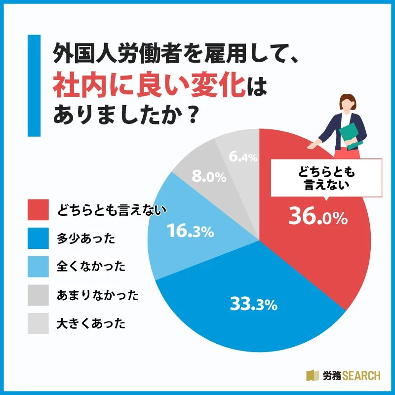外国人労働者を雇用して社内に良い変化はありましたか？