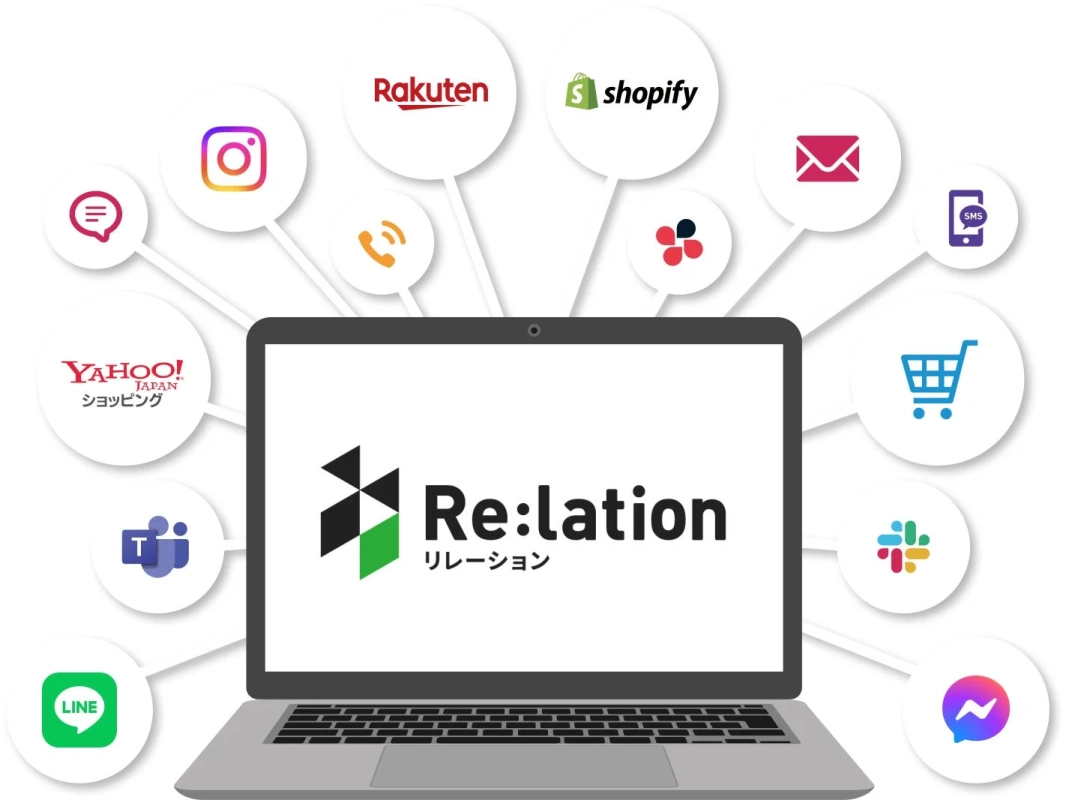 Re:lation連携サービス一覧