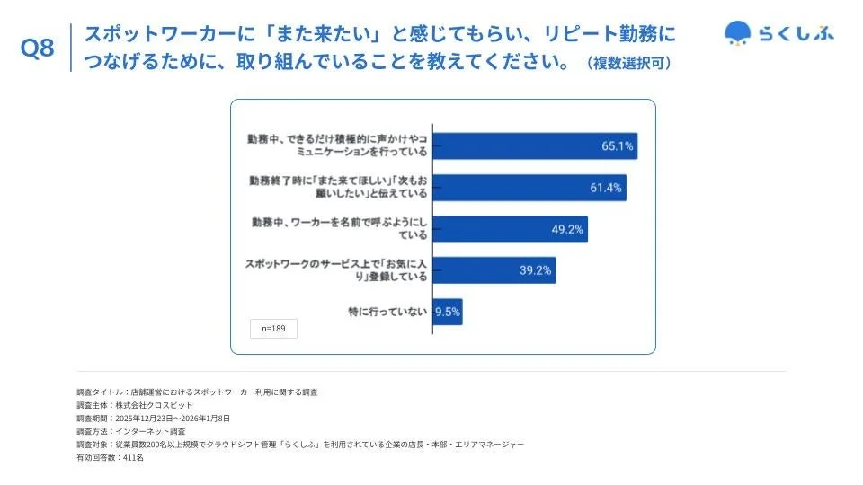 リピート勤務に向けた取り組み