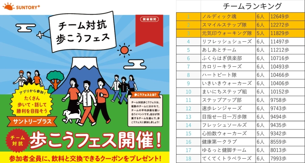 サントリープラス チーム対抗 歩こうフェス