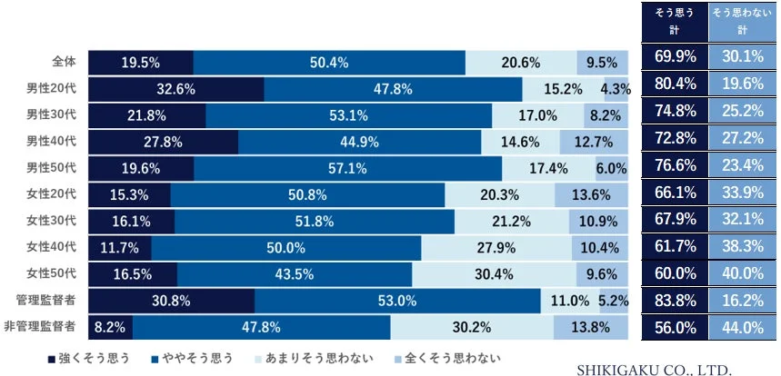 アンケート調査結果