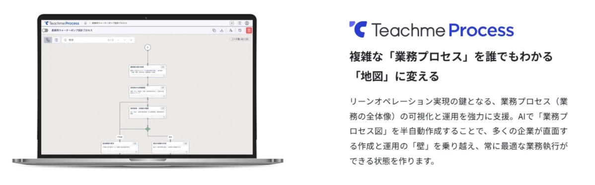 Teachme Process 産業用ウォーターポンプ設計プロセス