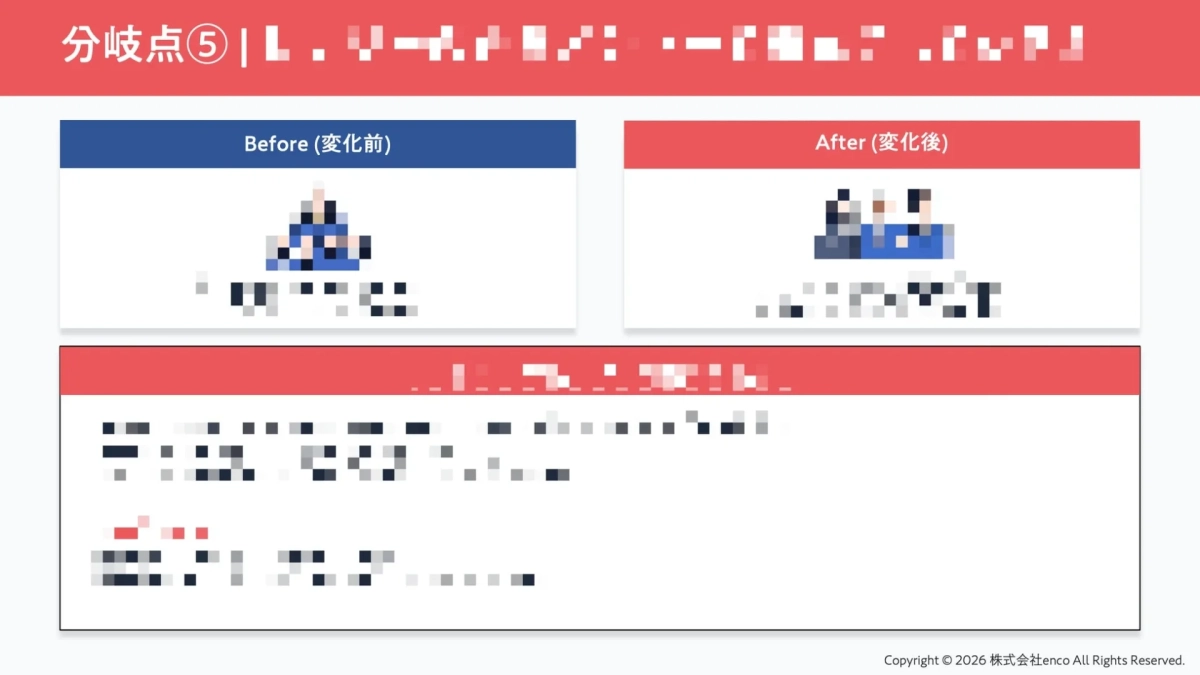 分岐点におけるBeforeとAfter