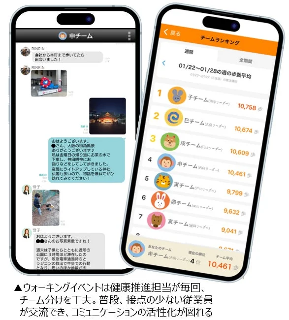 ウォーキングイベントのチームランキングとチャット画面