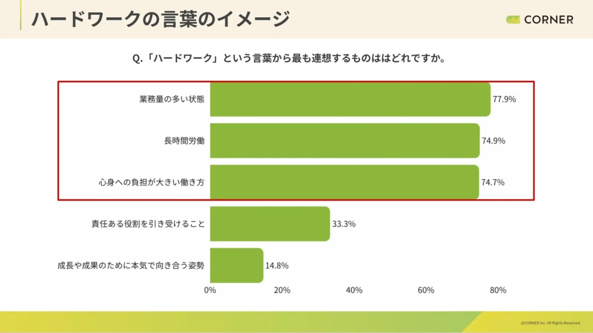 ハードワークの言葉のイメージ