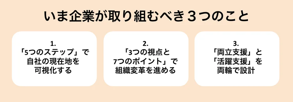 いま企業が取り組むべき3つのこと