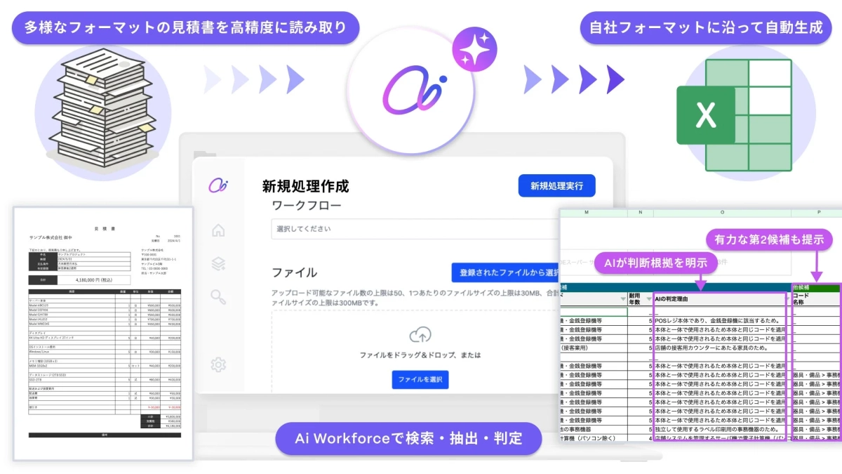 Ai Workforceによる書類処理フローを示す画像