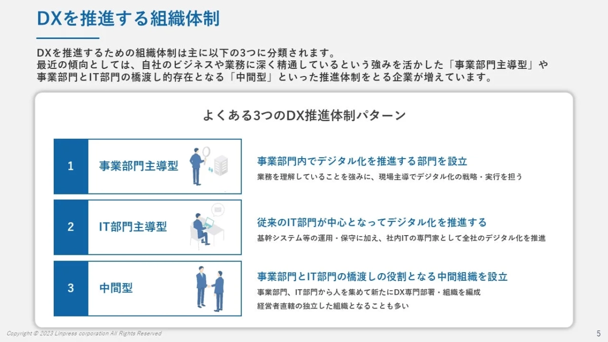 DX推進の組織体制