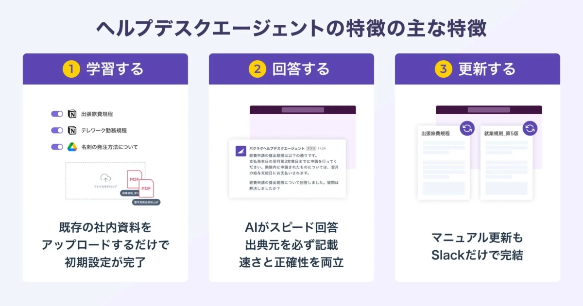 AIヘルプデスクエージェントの主な特徴