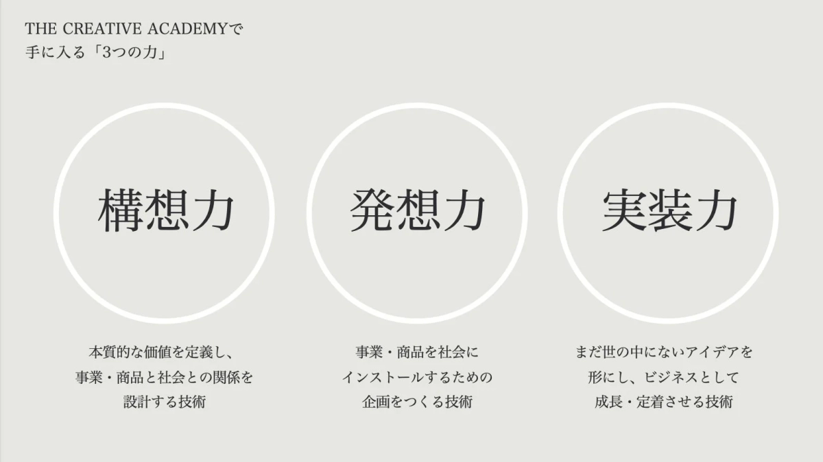THE CREATIVE ACADEMYで手に入る「3つの力」