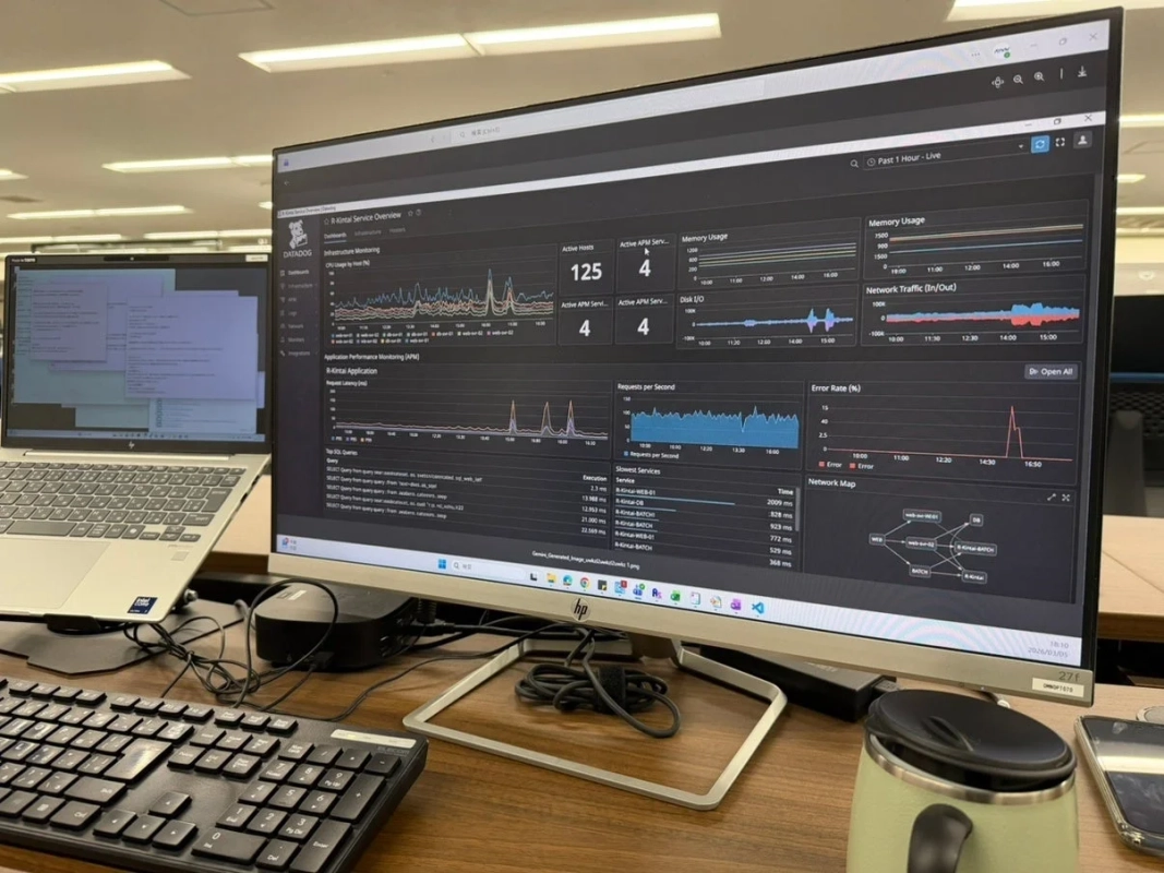 Datadogダッシュボード