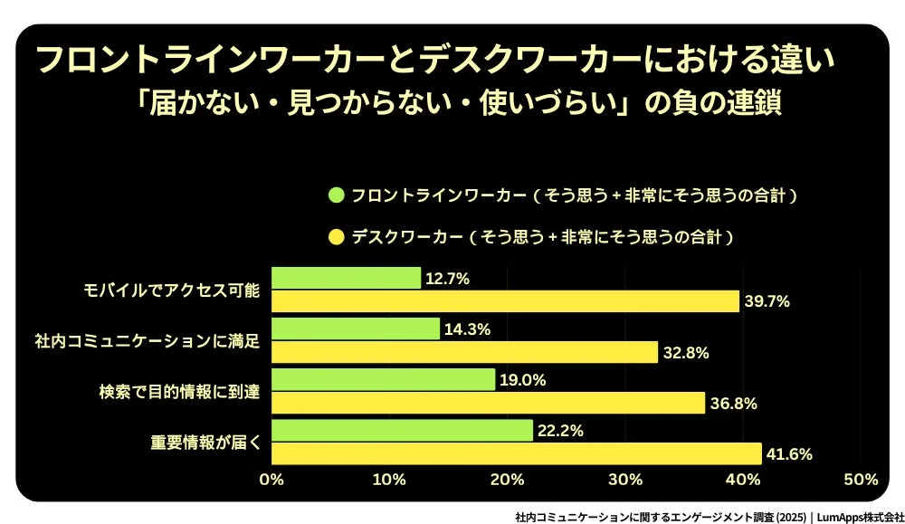フロントラインワーカーとデスクワーカーにおける違い